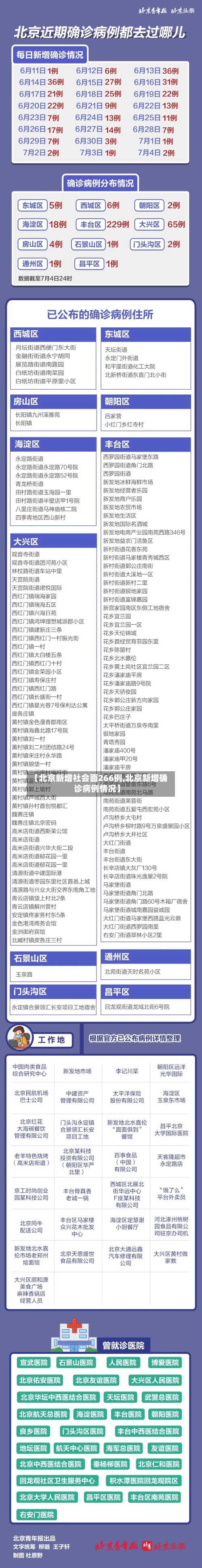【北京新增社会面266例,北京新增确诊病例情况】