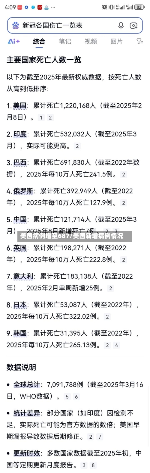 美国病例增至687/美国新增病例情况