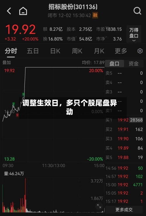 调整生效日，多只个股尾盘异动-第3张图片