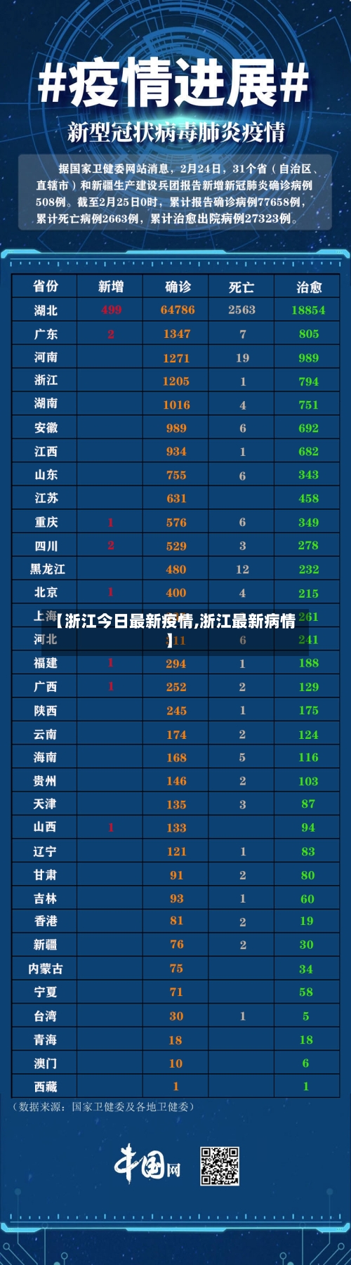【浙江今日最新疫情,浙江最新病情】-第2张图片