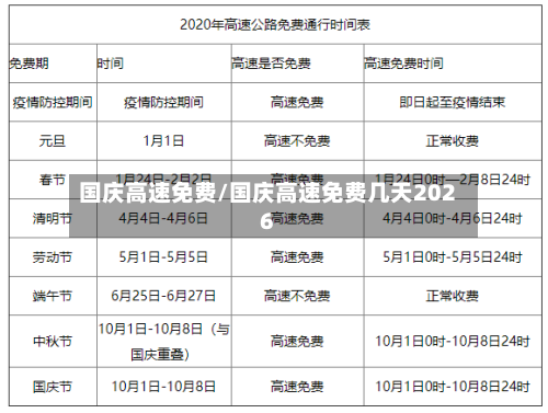 国庆高速免费/国庆高速免费几天2026