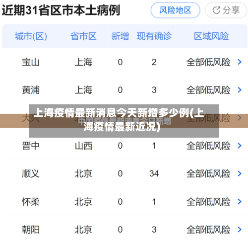 上海疫情最新消息今天新增多少例(上海疫情最新近况)
