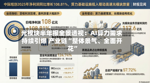 光模块半年报全景透视：AI算力需求持续引爆 产业链“整体景气、全面开花”-第2张图片