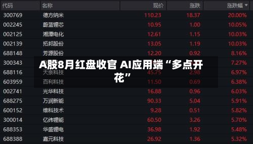 A股8月红盘收官 AI应用端“多点开花”-第2张图片