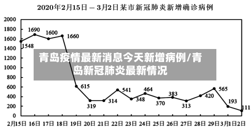 青岛疫情最新消息今天新增病例/青岛新冠肺炎最新情况-第3张图片