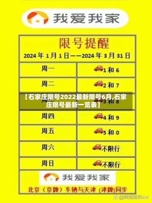 【石家庄限号2022最新限号6月,石家庄限号最新一览表】-第2张图片