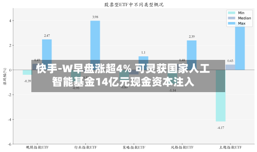 快手-W早盘涨超4% 可灵获国家人工智能基金14亿元现金资本注入-第2张图片