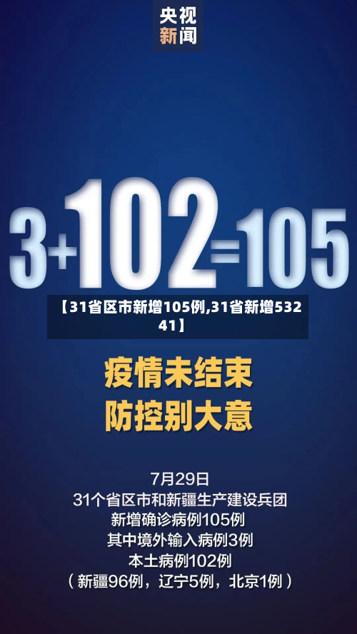 【31省区市新增105例,31省新增53241】
