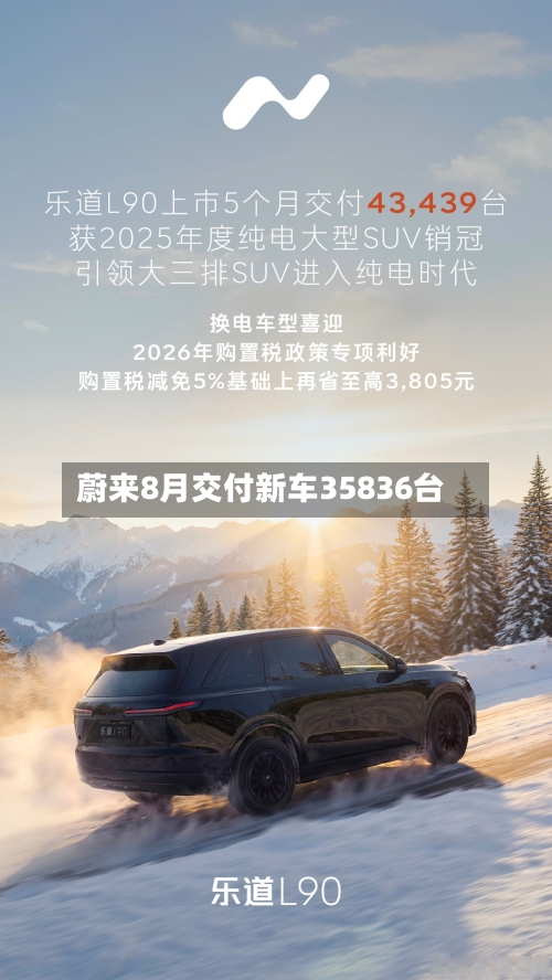 蔚来8月交付新车35836台
