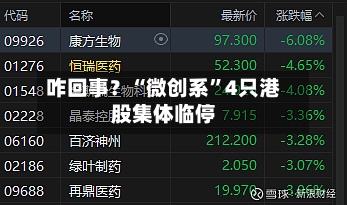 咋回事？“微创系”4只港股集体临停