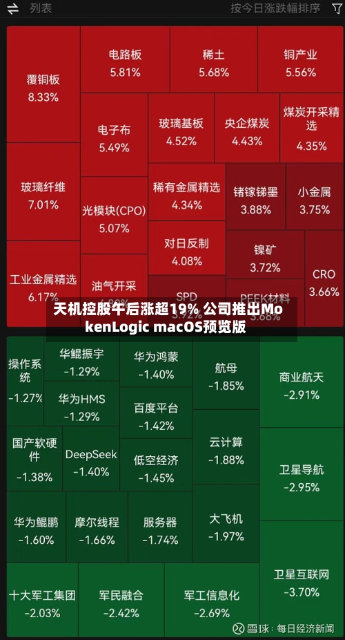天机控股午后涨超19% 公司推出MokenLogic macOS预览版-第2张图片