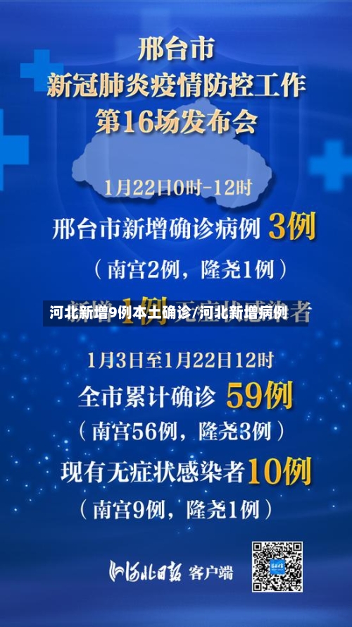 河北新增9例本土确诊/河北新增病例-第2张图片