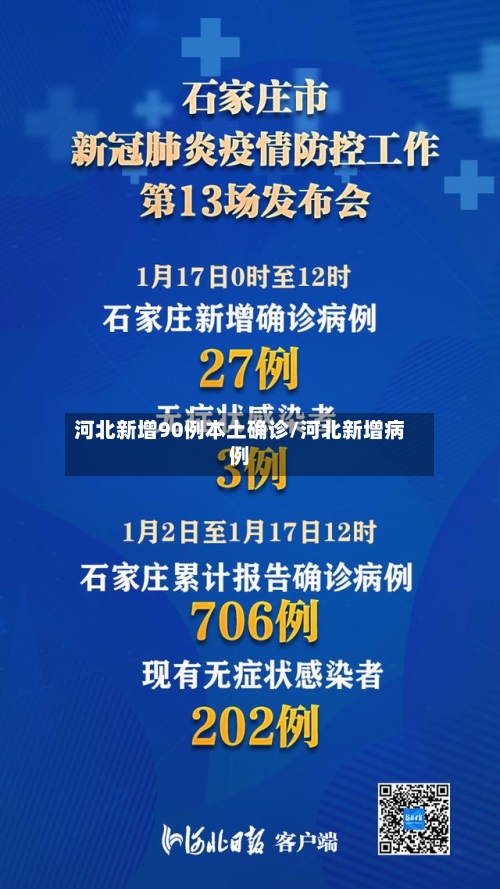河北新增90例本土确诊/河北新增病例-第2张图片