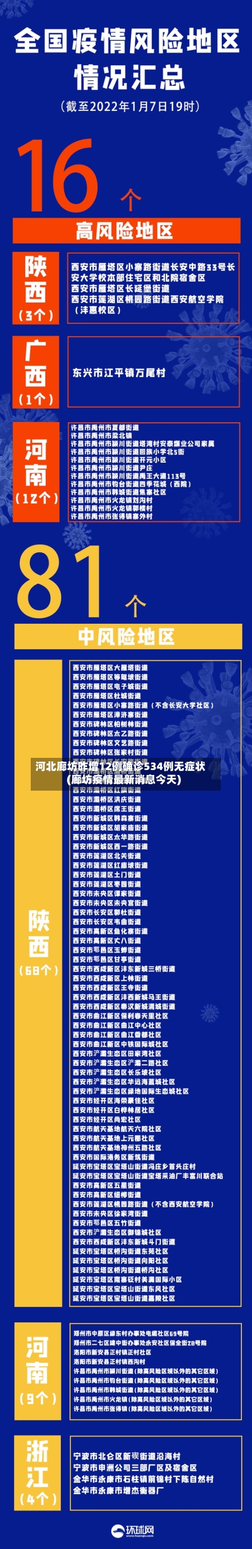 河北廊坊昨增12例确诊534例无症状(廊坊疫情最新消息今天)-第2张图片