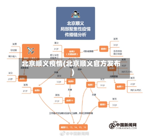 北京顺义疫情(北京顺义官方发布)