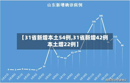 【31省新增本土54例,31省新增42例 本土增22例】-第3张图片