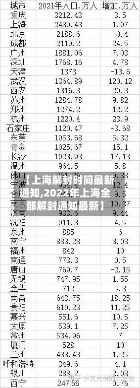 【上海解封时间最新通知,2022年上海全部解封通知最新】