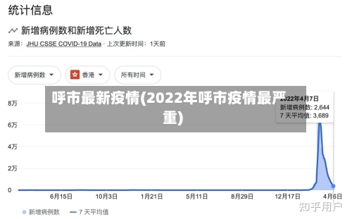 呼市最新疫情(2022年呼市疫情最严重)