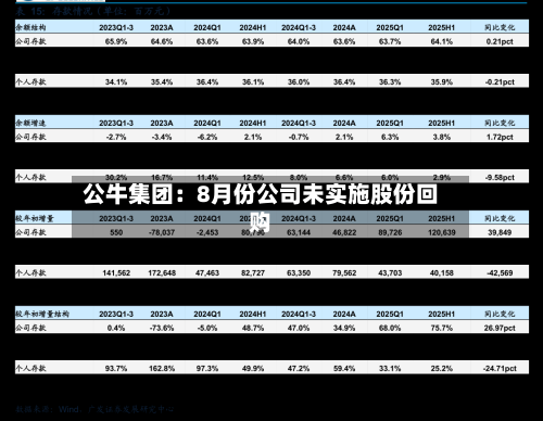 公牛集团：8月份公司未实施股份回购