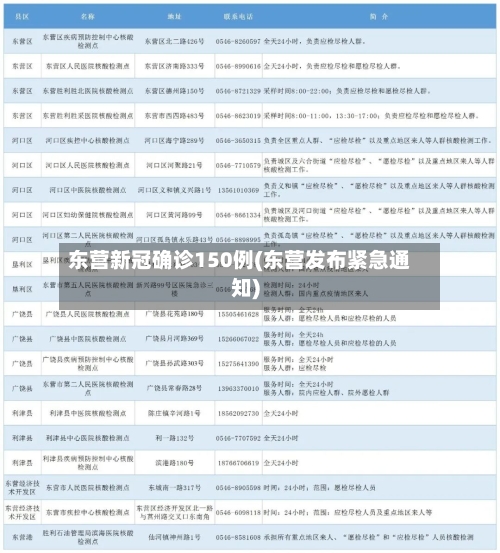 东营新冠确诊150例(东营发布紧急通知)
