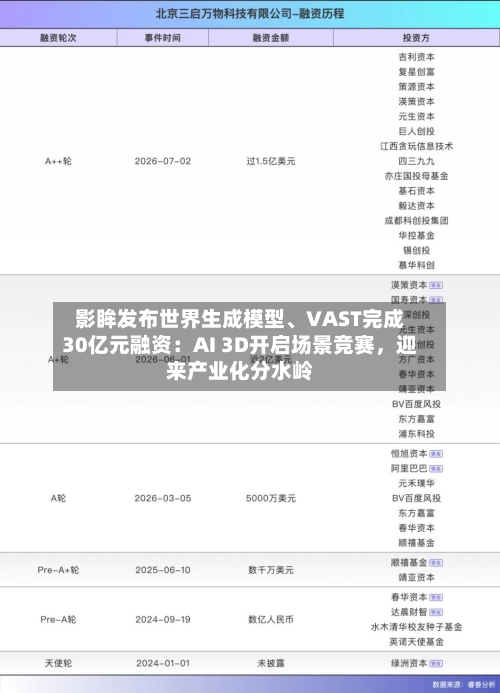 影眸发布世界生成模型	、VAST完成30亿元融资：AI 3D开启场景竞赛，迎来产业化分水岭-第3张图片