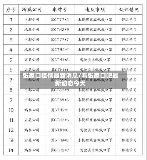 张家口疫情最新消息/看张家口吧最新动态今天