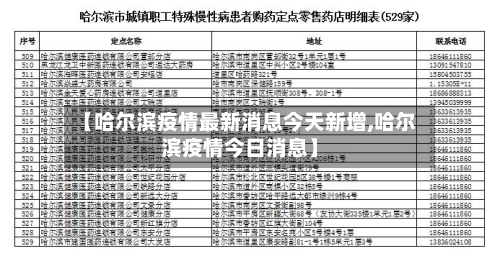 【哈尔滨疫情最新消息今天新增,哈尔滨疫情今日消息】