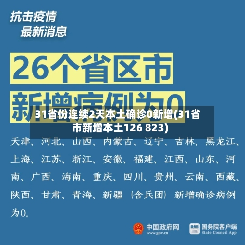 31省份连续2天本土确诊0新增(31省市新增本土126 823)