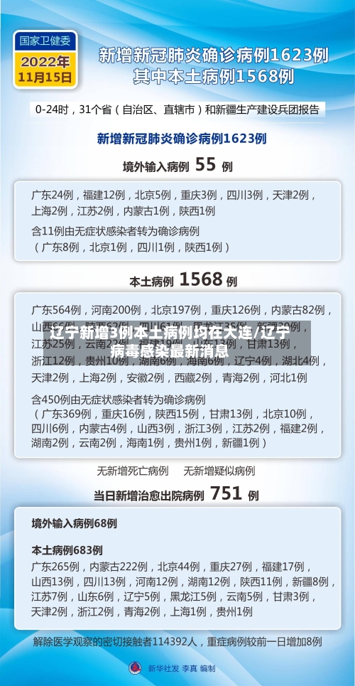 辽宁新增3例本土病例均在大连/辽宁病毒感染最新消息