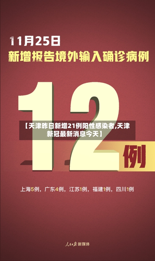 【天津昨日新增21例阳性感染者,天津新冠最新消息今天】