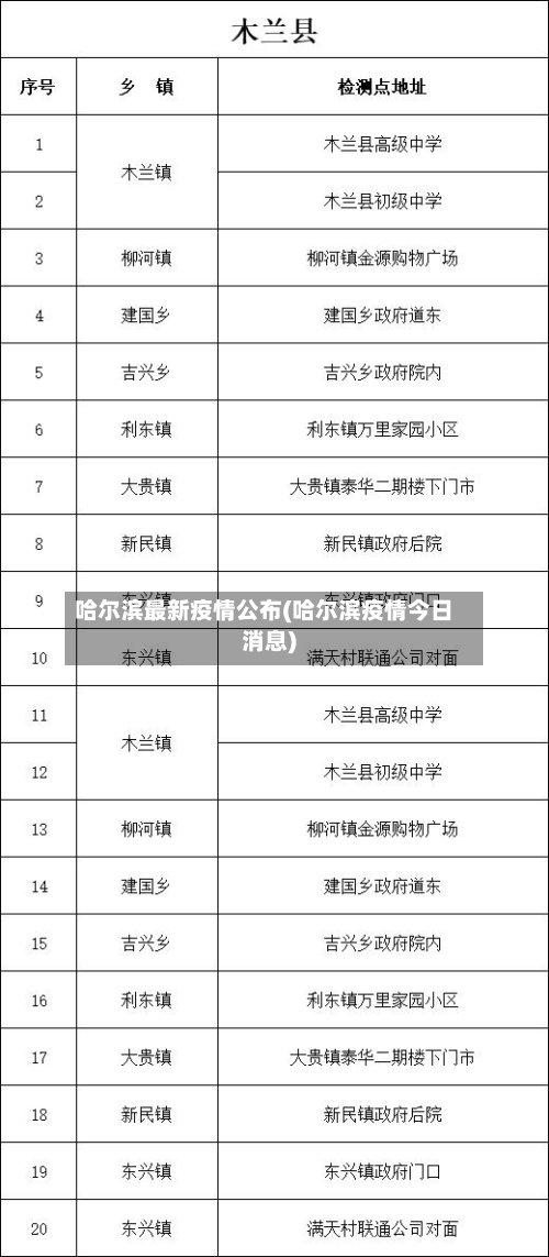 哈尔滨最新疫情公布(哈尔滨疫情今日消息)