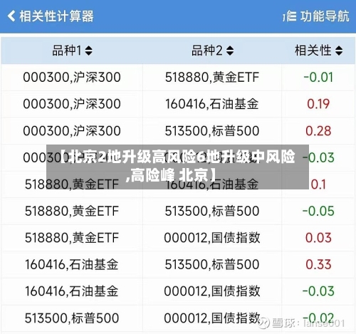 【北京2地升级高风险6地升级中风险,高险峰 北京】-第2张图片
