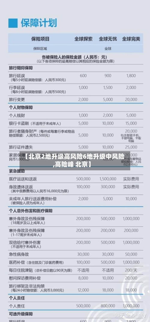 【北京2地升级高风险6地升级中风险,高险峰 北京】-第3张图片