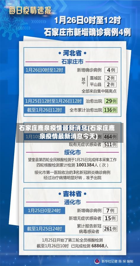 石家庄鹿泉疫情最新消息(石家庄鹿泉疫情最新消息今天)-第3张图片