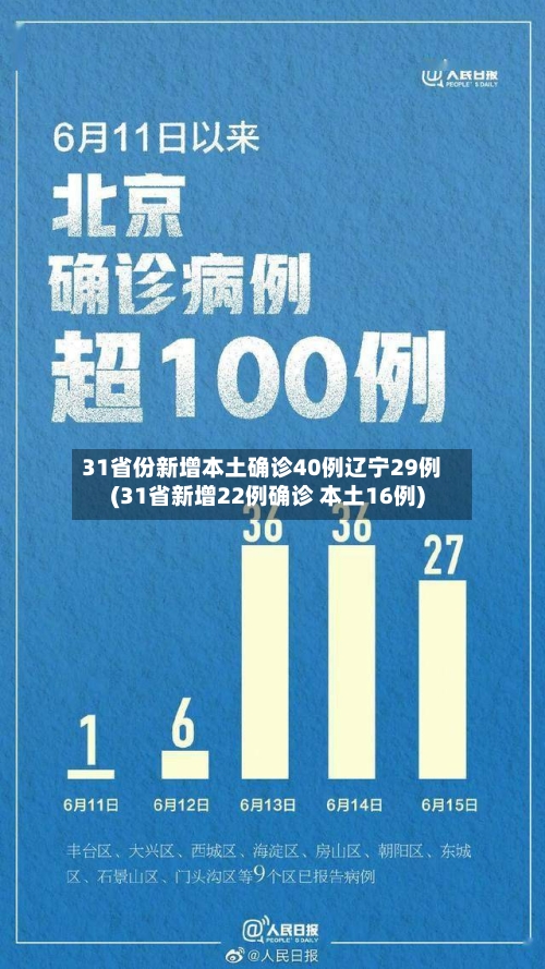 31省份新增本土确诊40例辽宁29例(31省新增22例确诊 本土16例)