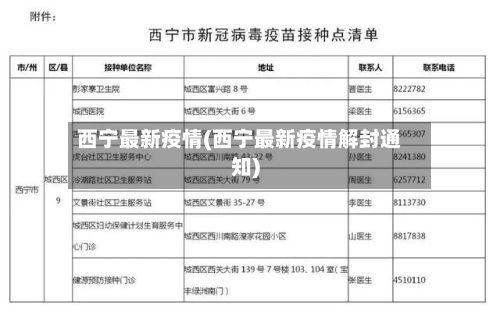 西宁最新疫情(西宁最新疫情解封通知)