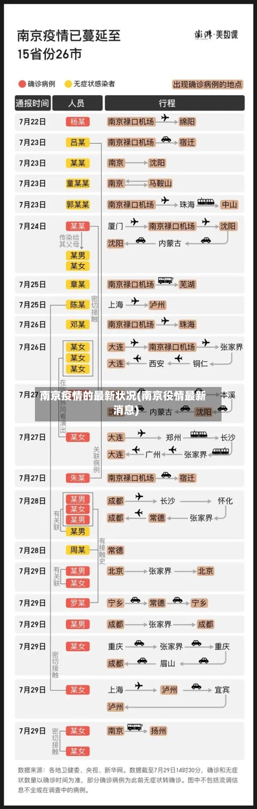 南京疫情的最新状况(南京役情最新消息)
