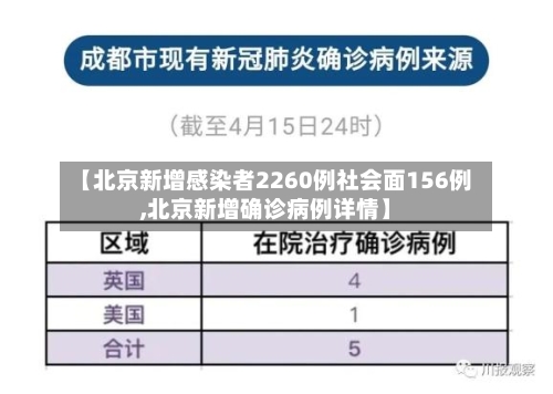 【北京新增感染者2260例社会面156例,北京新增确诊病例详情】