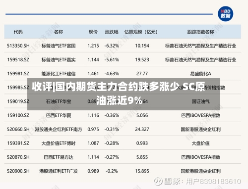 收评|国内期货主力合约跌多涨少 SC原油涨近9%-第2张图片