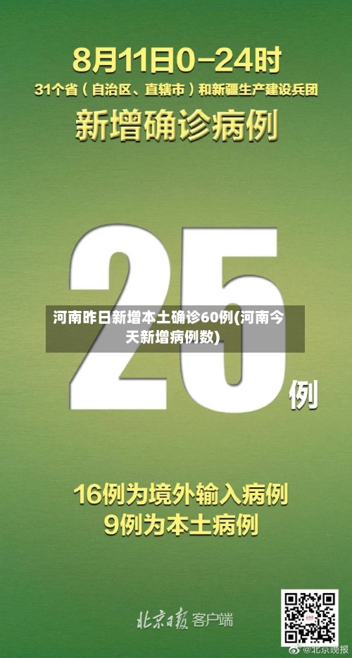 河南昨日新增本土确诊60例(河南今天新增病例数)