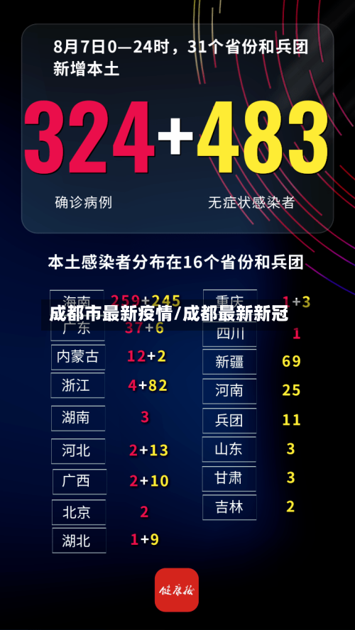 成都市最新疫情/成都最新新冠-第3张图片