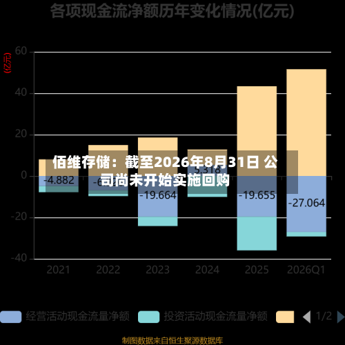 佰维存储：截至2026年8月31日 公司尚未开始实施回购-第2张图片