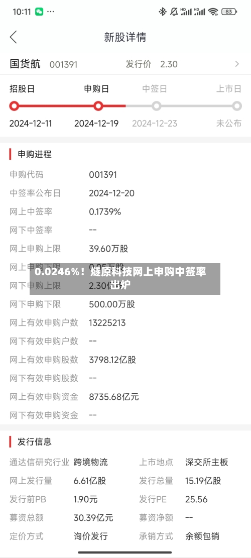 0.0246%！燧原科技网上申购中签率出炉