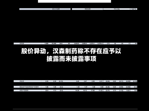 股价异动，汉森制药称不存在应予以披露而未披露事项