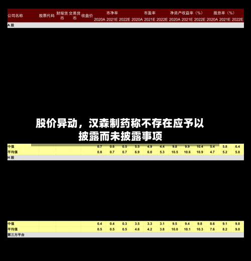 股价异动，汉森制药称不存在应予以披露而未披露事项-第3张图片