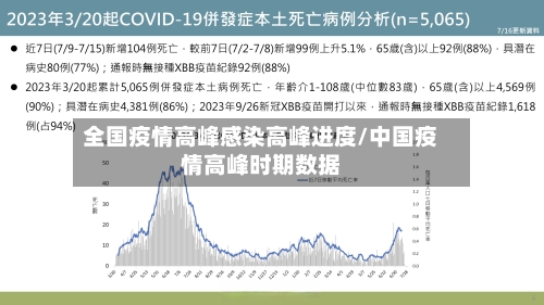 全国疫情高峰感染高峰进度/中国疫情高峰时期数据-第2张图片
