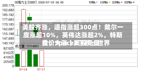 美股齐涨，道指涨超300点！戴尔一度涨超10%，英伟达涨超2%，特斯拉、SpaceX下跌；世界金价大涨丨美股开盘