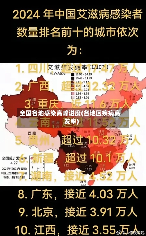 全国各地感染高峰进度(各地区疾病高发率)