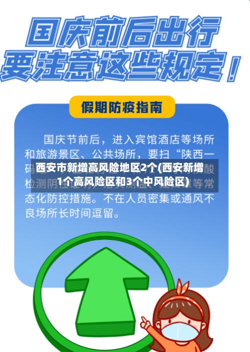 西安市新增高风险地区2个(西安新增1个高风险区和3个中风险区)
