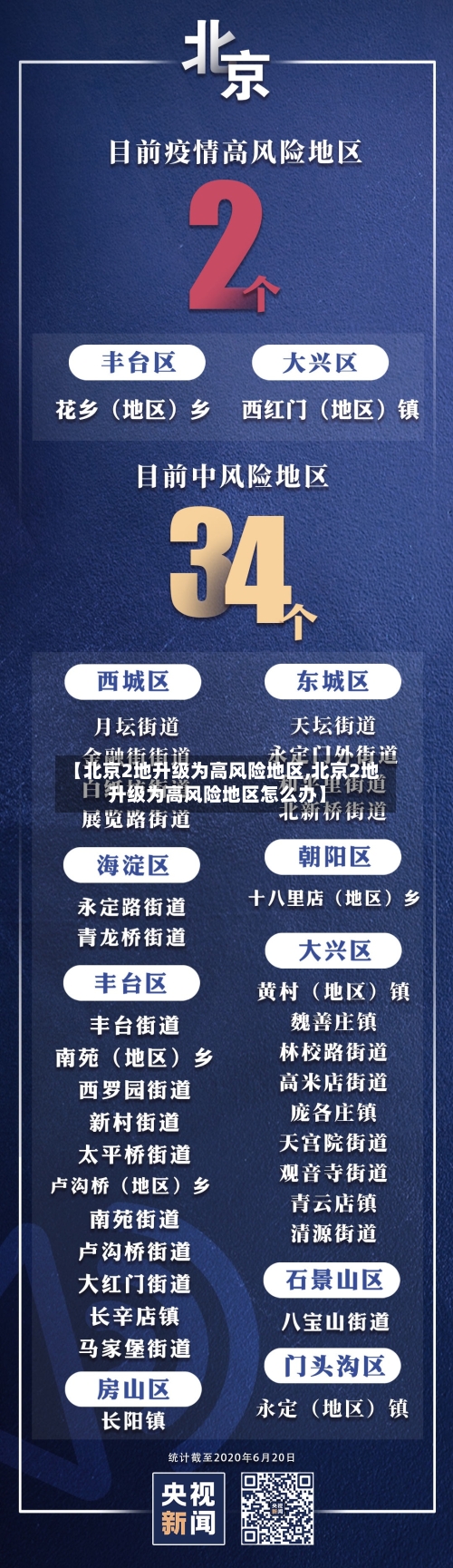 【北京2地升级为高风险地区,北京2地升级为高风险地区怎么办】